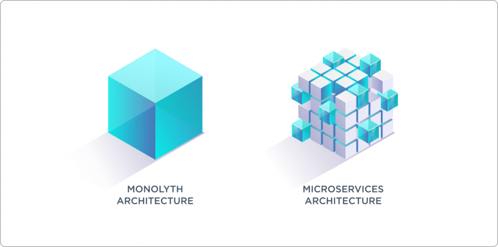 Come up with the right architecture