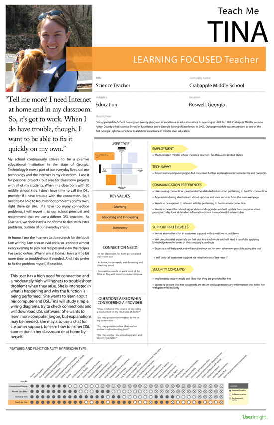 Create User Personas