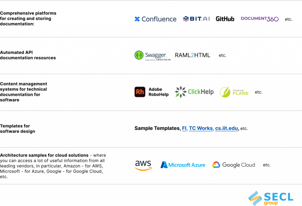 Software documentation tools