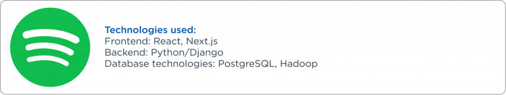 Spotify companie that use python/django
