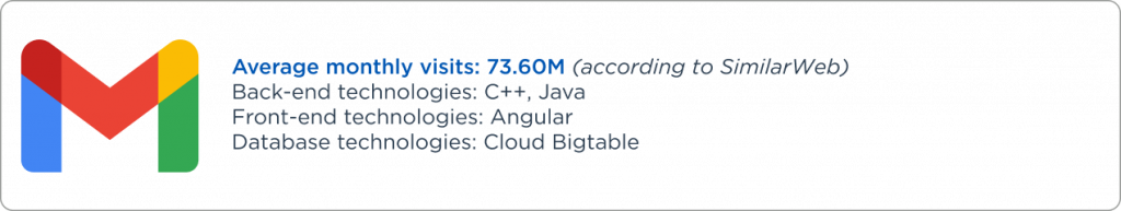 Example of Angular website 1