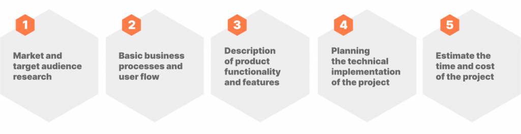 Elements of the discovery phase