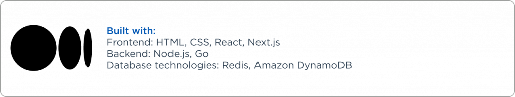 Medium companie that use Node.js