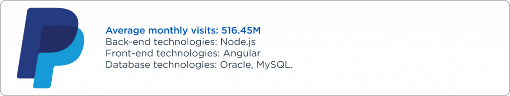 Example of Angular website 4