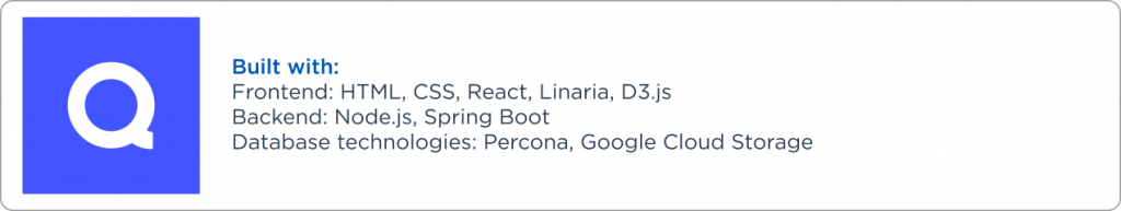 Quizlet companie that use Node.js