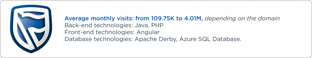 Example of Angular website 7