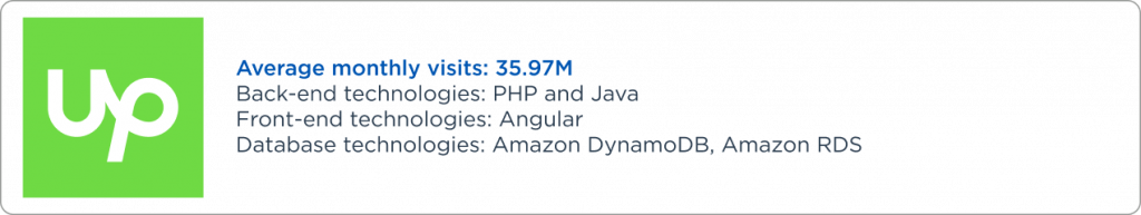 Example of Angular website 3