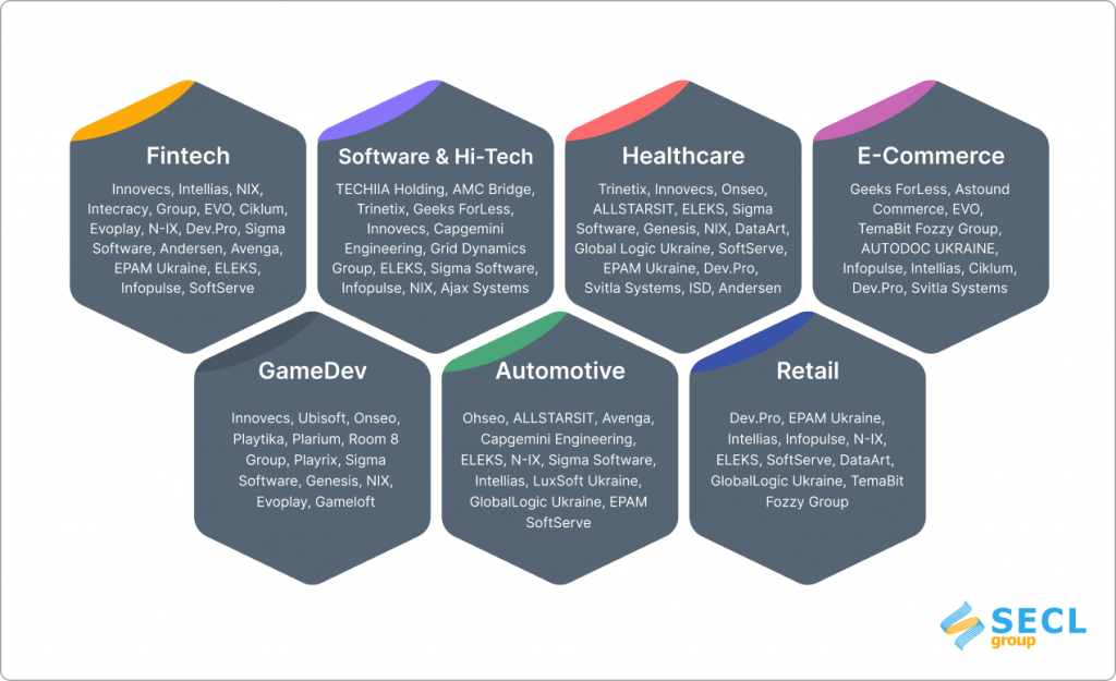 Ukrainian IT leaders