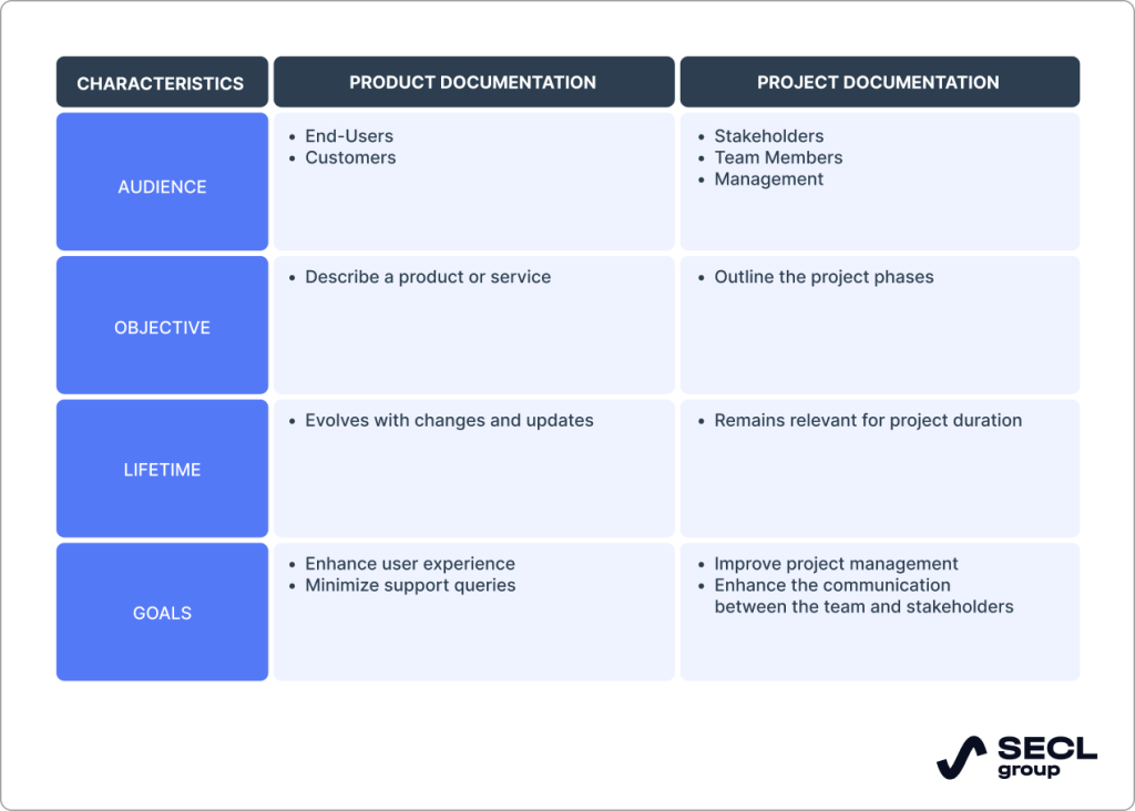 differences in software documentation