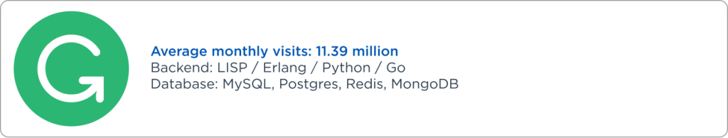 Top Companies Using Vuejs for Their Solutions Raagz IT, Image 4