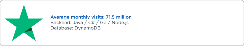 Top Companies Using Vuejs for Their Solutions Raagz IT, Image 6