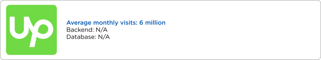 Top Companies Using Vuejs for Their Solutions Raagz IT, Image 7