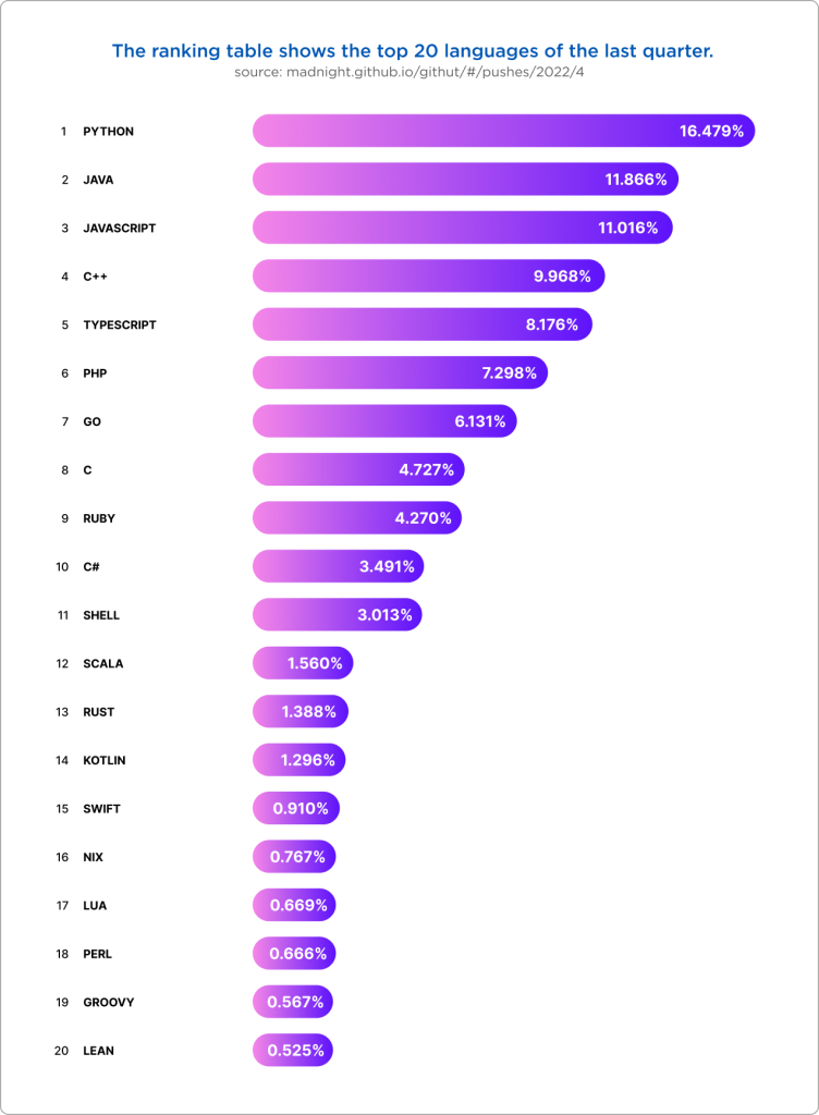 Django/FastAPI development services