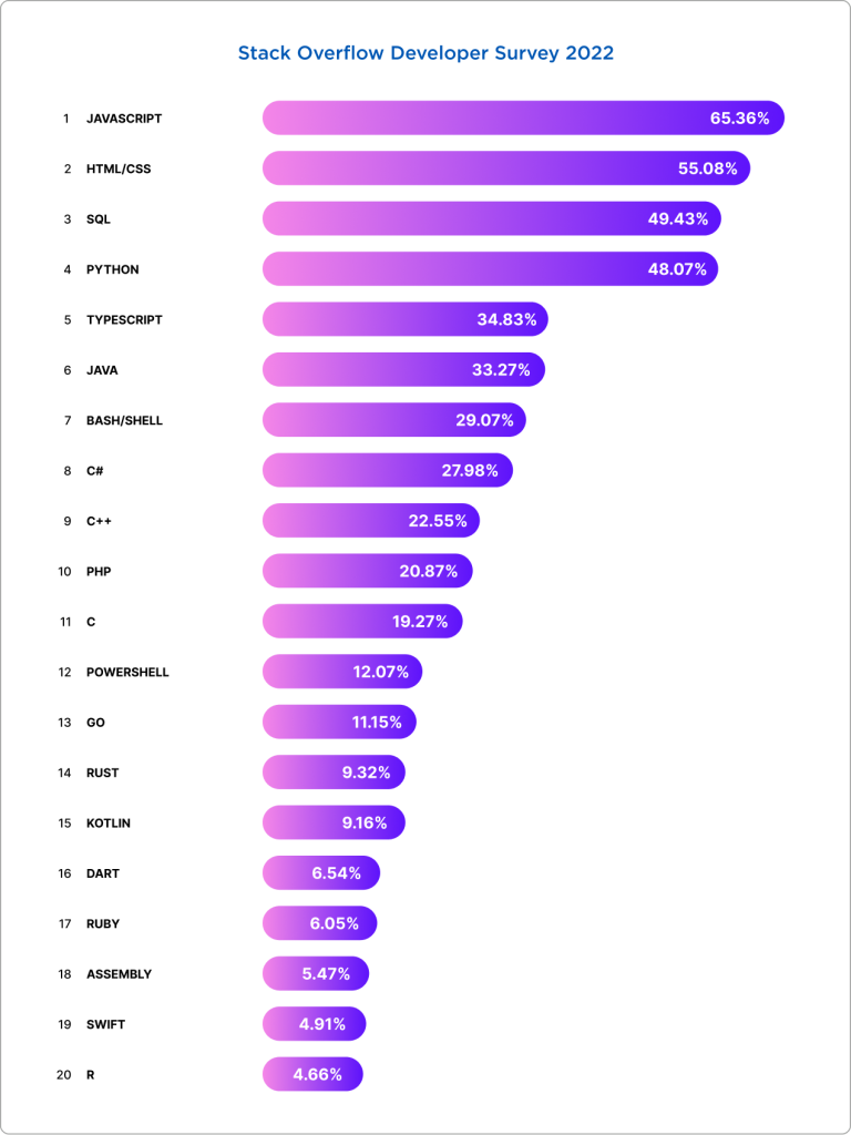 stack overflow developer survey