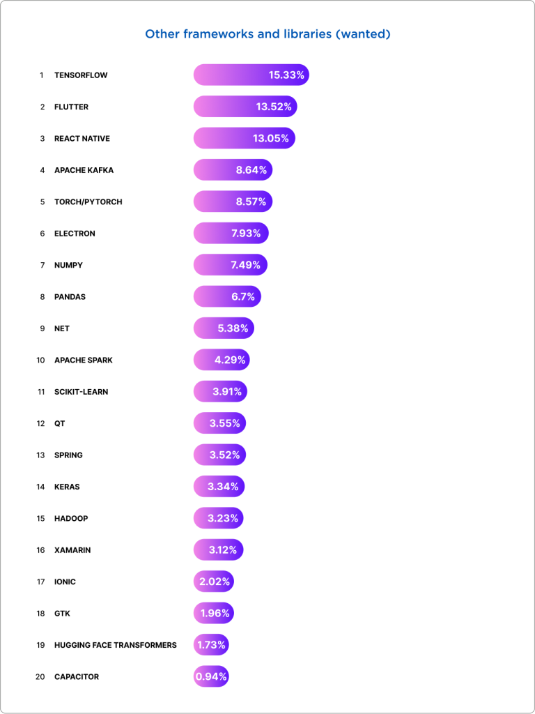 Django Python development services