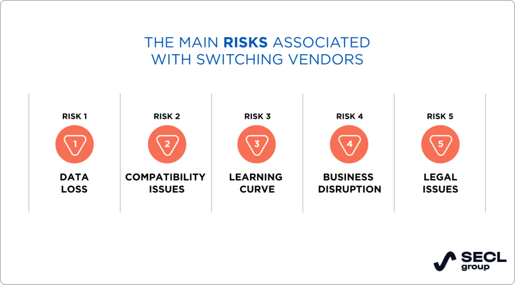 Common vendor transition risks