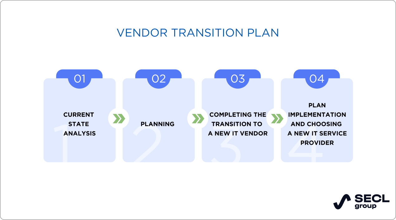 vendor transition plan