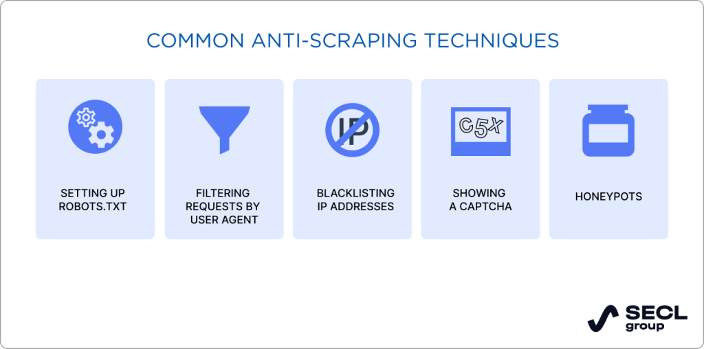 Anti-scraping measures