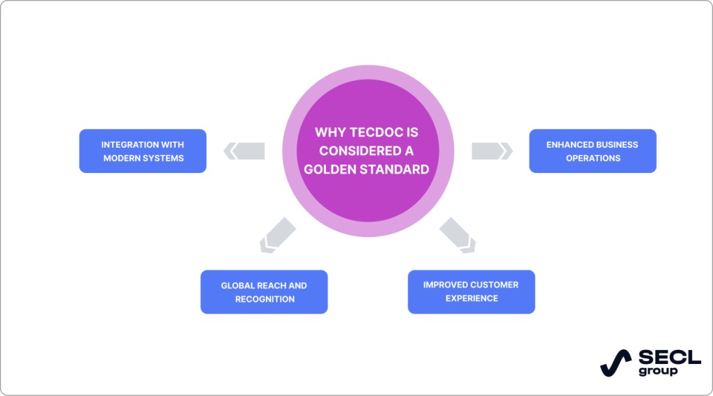 TecDoc auto parts database advantages