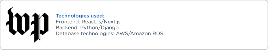 The 15 Most Popular Websites Using Django Raagz IT, Image 1