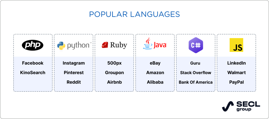 10 Tips to Choose the Best Tech Stack for Web App Development in 2025 Raagz IT, Image 1